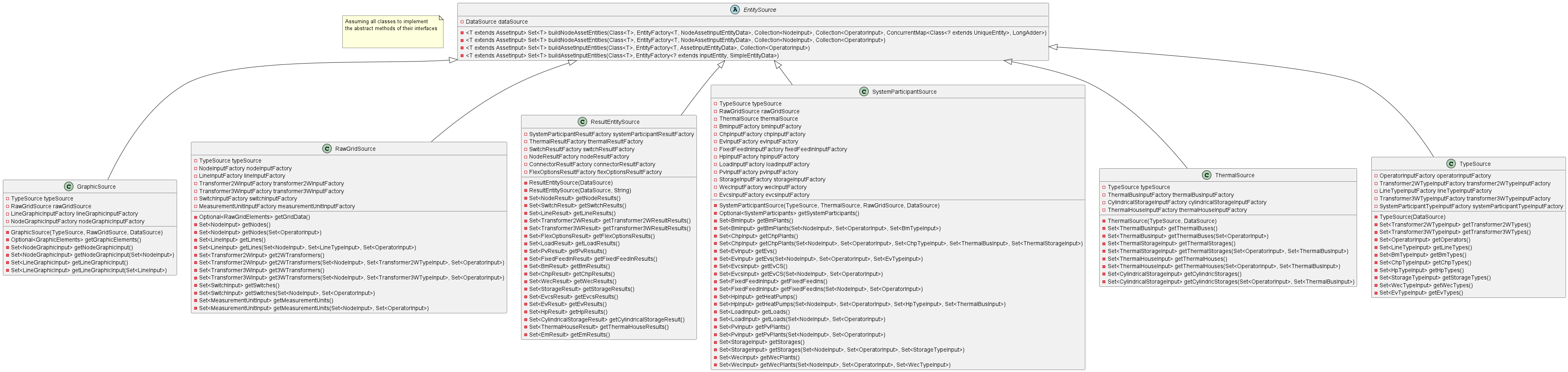 Class diagram of entity sources