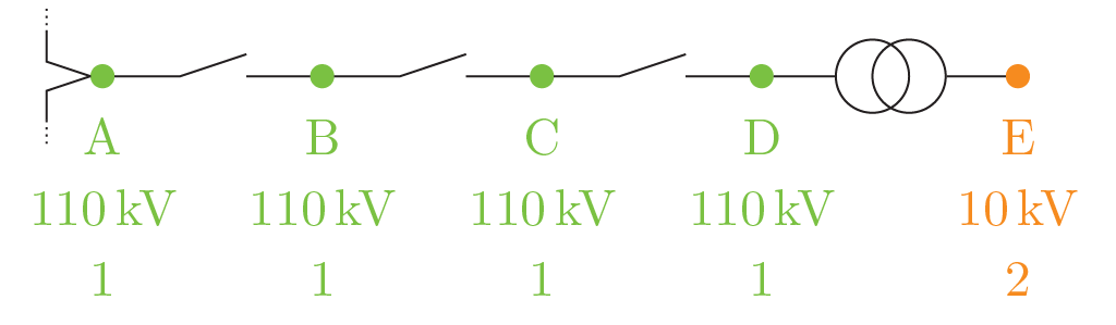 Sub grid boundary definition for transformers with upstream switchgear