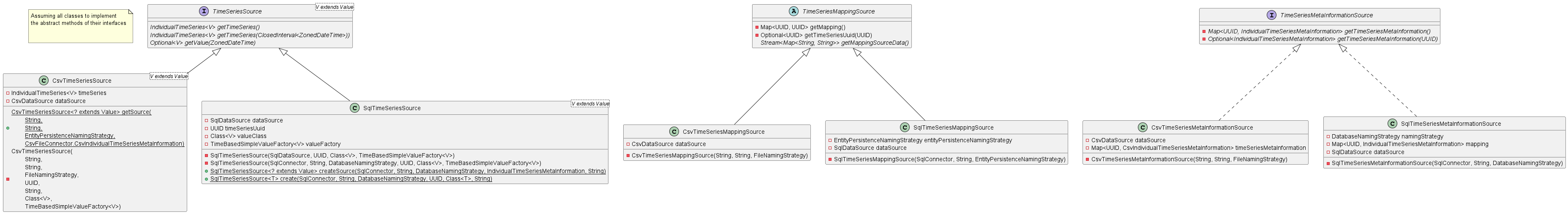 Class diagram of time series sources