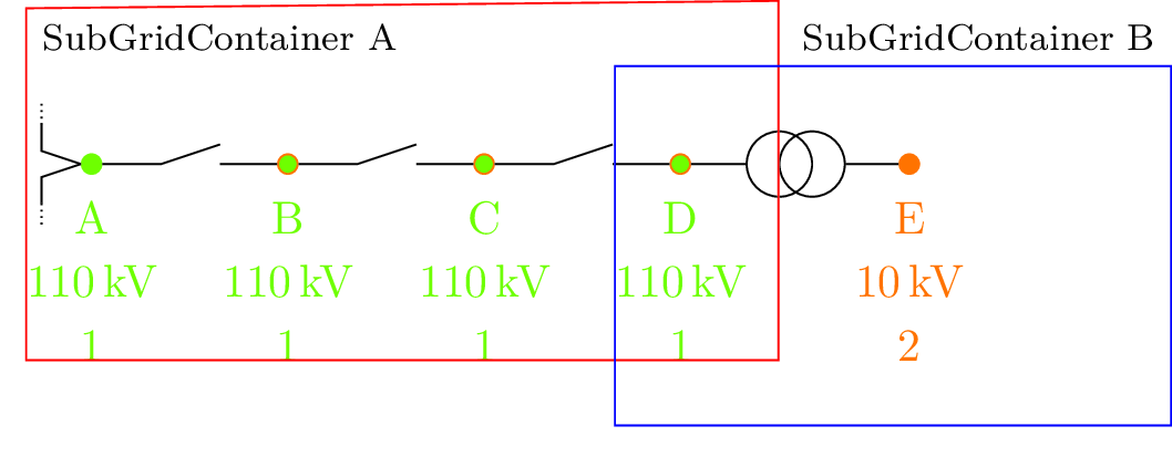 Sub grid boundary definition for transformers with upstream switchgear