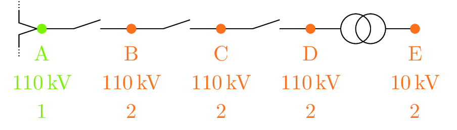 Sub grid boundary definition for transformers with upstream switchgear