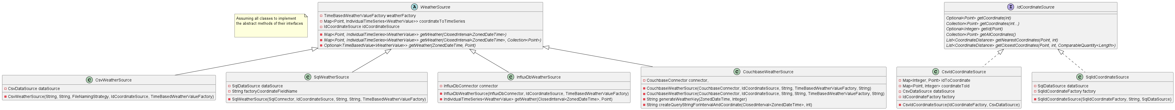 Class diagram of weather and coordinate sources